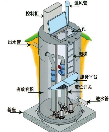 缅甸一体化污水提升泵内部结构图